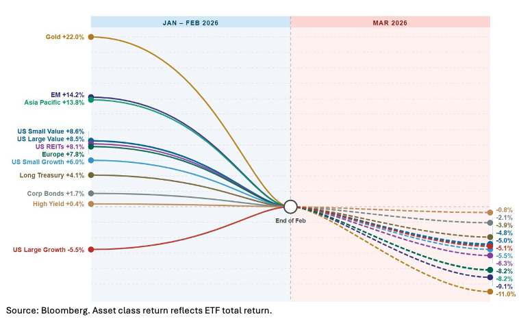 Market Performance